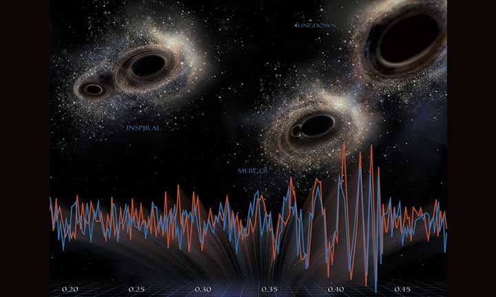 Ripples in the Fabric of the Gravitational Waves 02
