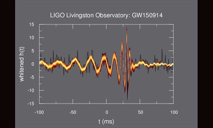 Ripples in the Fabric of the Gravitational Waves 04