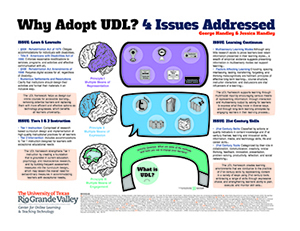 Why Adopt UDL? 4 Issues Addressed Poster