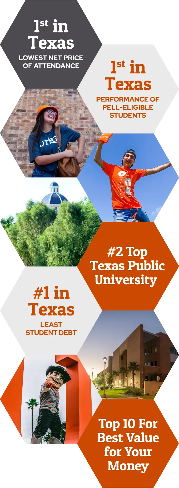 1st in Texas lowest net price of attendance | 1st in Texas performance of Pell-eligible students | #2 top Texas public university | #1 in Texas least student debt | top 10 for best value for your money