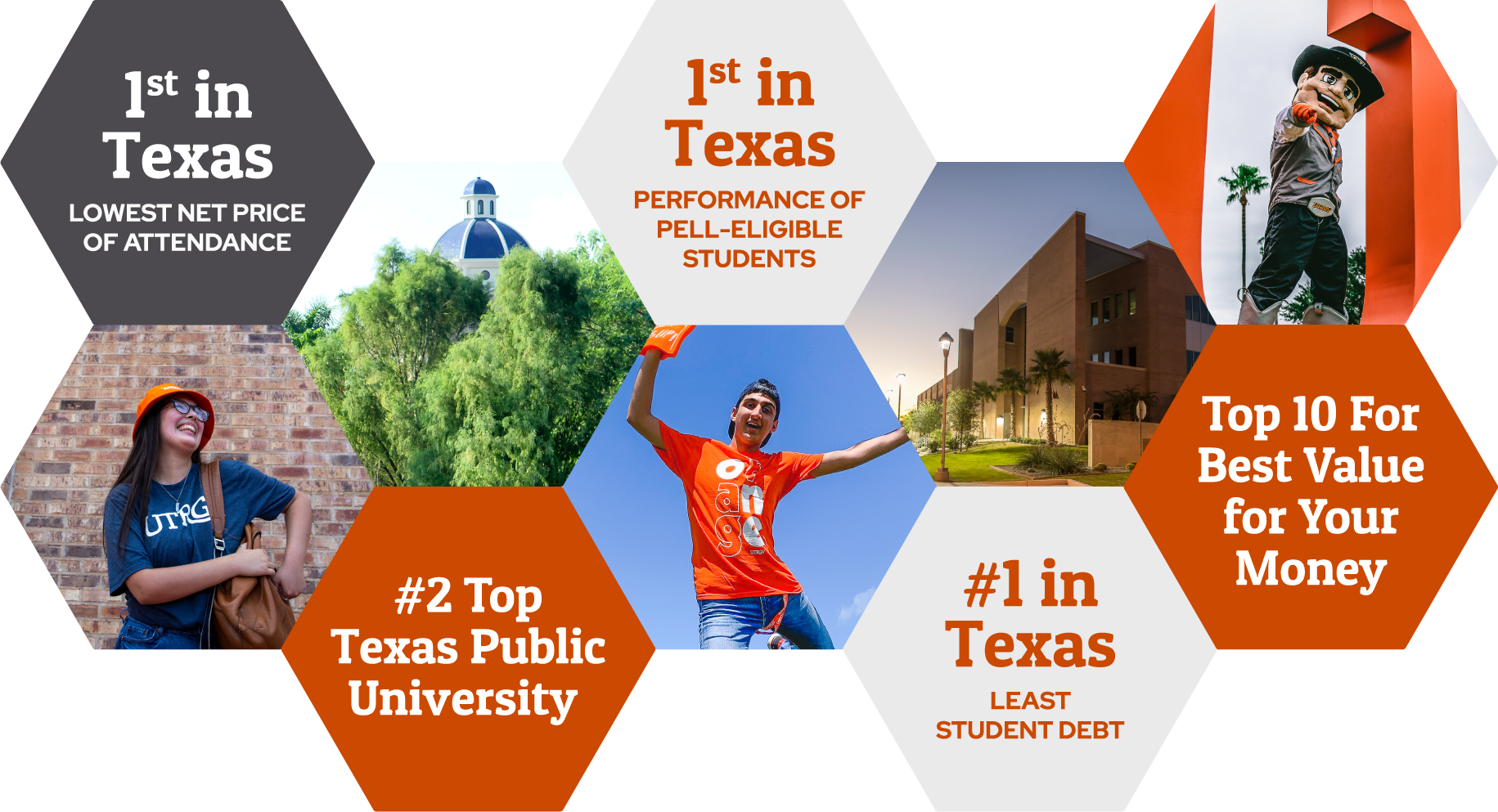 1st in texas lowest net price of attendance | 1st in texas performance of pell-eligible students | #2 top texas public university | #1 in texas least student debt | top 10 for best value for your money