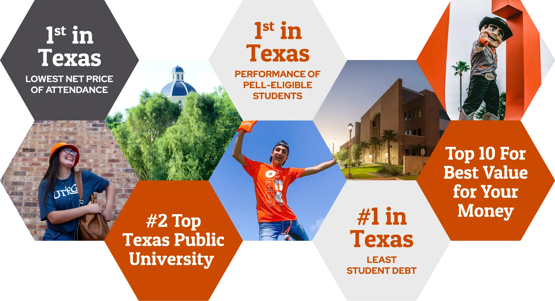 1st in Texas lowest net price of attendance | 1st in Texas performance of Pell-eligible students | #2 top Texas public university | #1 in Texas least student debt | top 10 for best value for your money