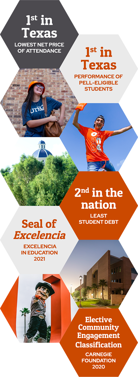 1st in Texas Lowest Net Price of Attendance | 1st in Texas Performance of Pell-Eligible Students | 2nd in the nation Least Student Debt | Hexagon images of UTRGV Student and Campus Buildings | Seal of Excellencia Logo and Carnegie Foundation Logo