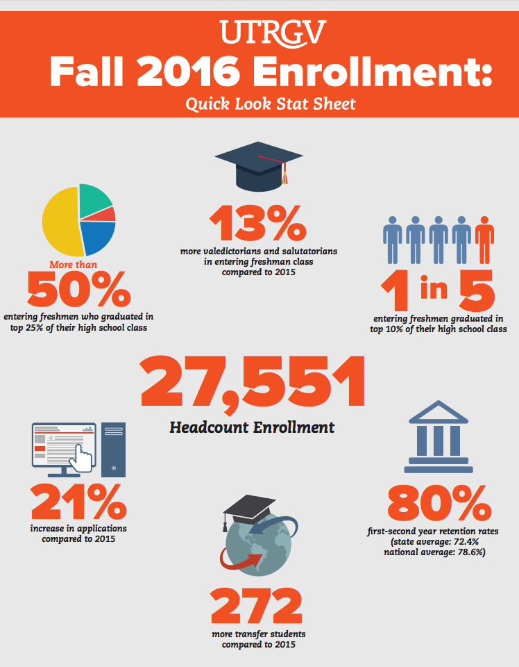 Infographic
