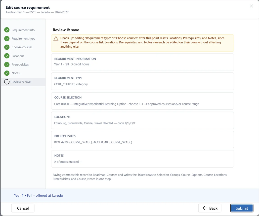 Step 7, Review and save, in the Edit course requirement wizard. A summary shows the requirement information, requirement type, course selection, locations, prerequisites and notes before the user selects Submit.