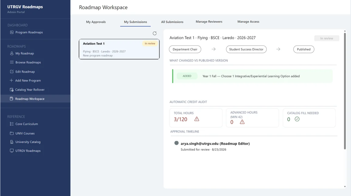 Roadmap Workspace submission detail for Aviation Test 1. The panel shows the Department Chair and Student Success Director approval stages, a proposed change, an automatic credit audit and the approval timeline.