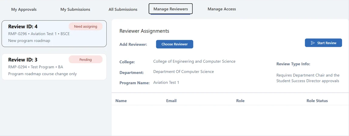 Manage Reviewers tab before reviewer assignment. A submission is marked Need assigning, and the Reviewer Assignments panel provides Choose Reviewer and Start Review buttons.