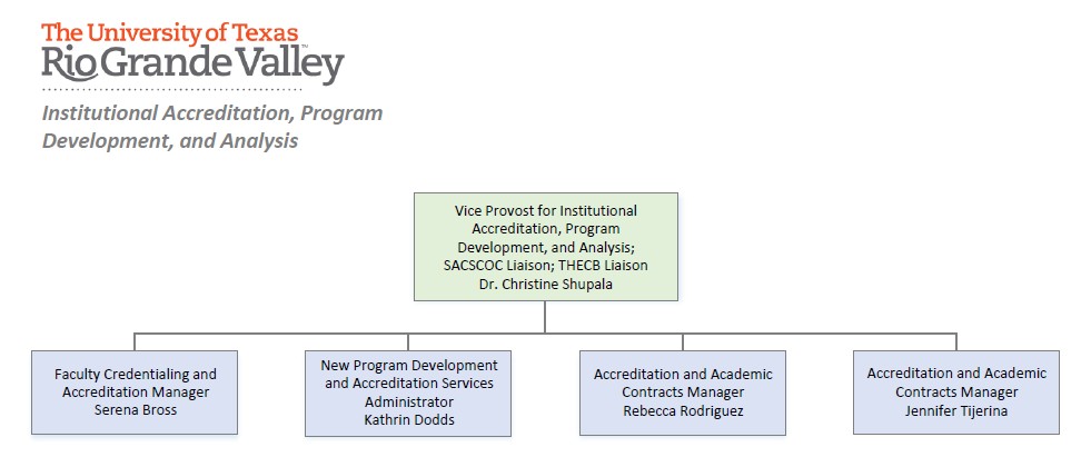 oiapda-org-chart-updated-2025.05.14.jpg