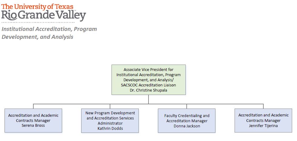 oiapda-org-chart-updated-2023.06.05-moved.jpg