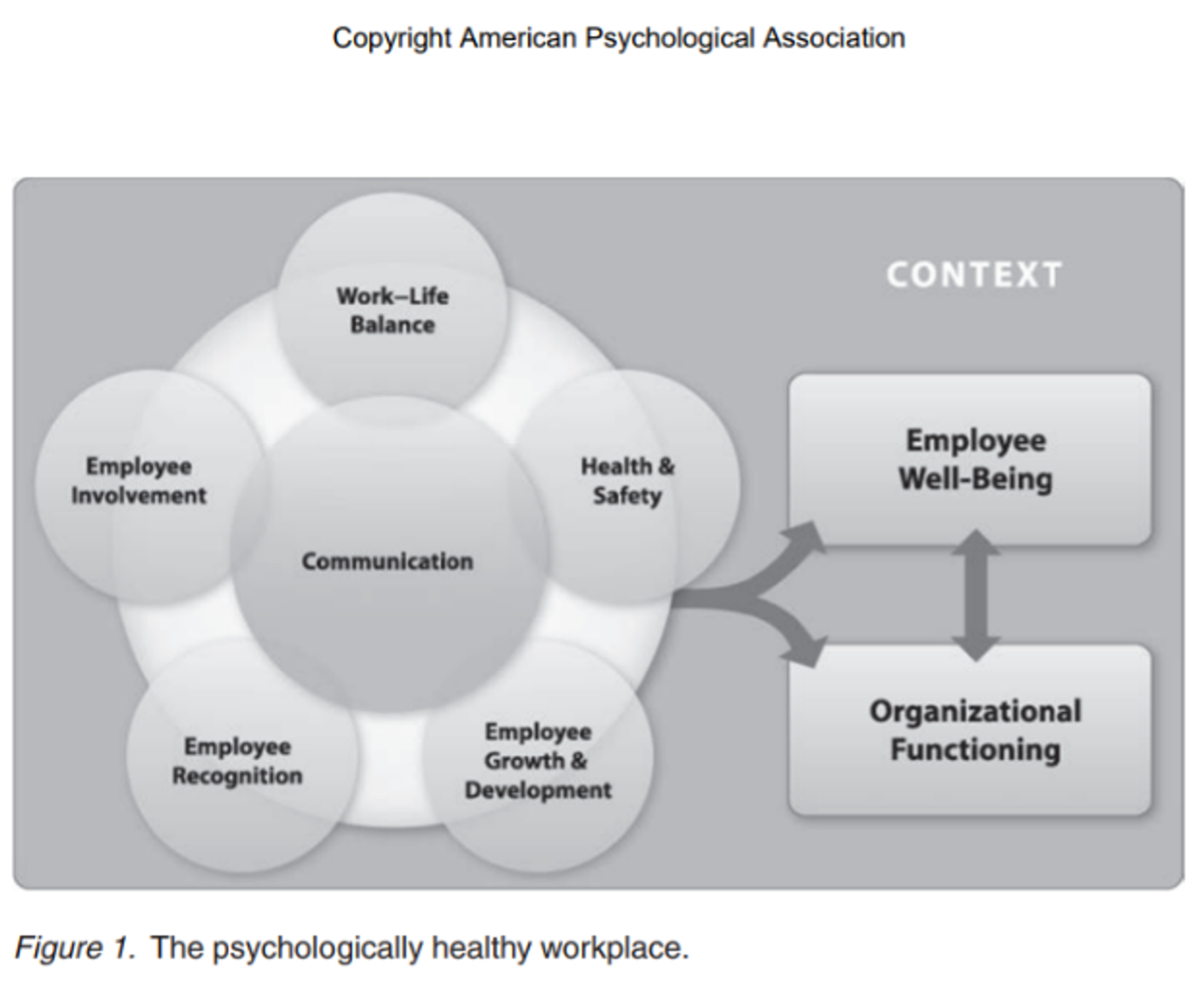 APA Psychologically Healthy