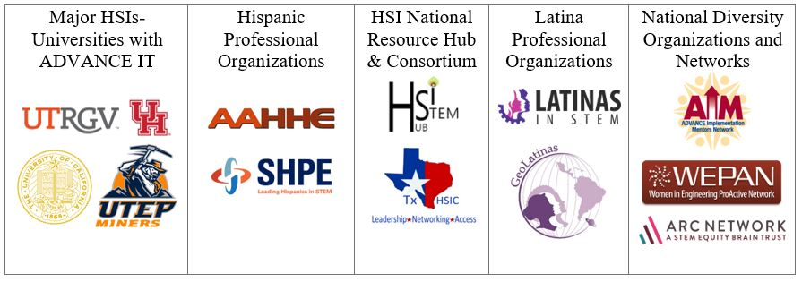 ADVANCE Partnership Organization logos