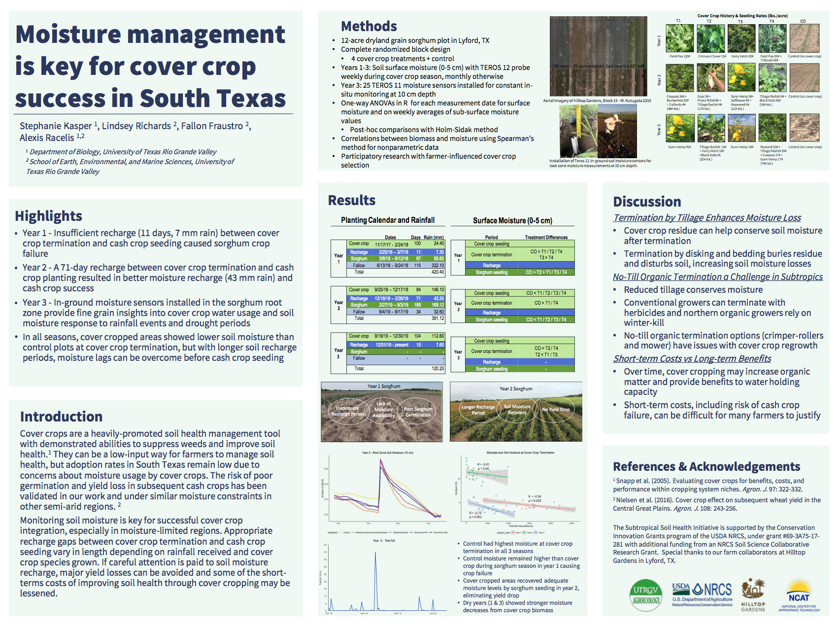 soil moisture research poster