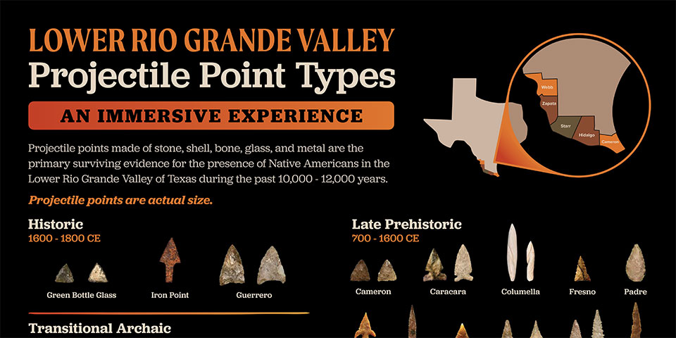 Lower Rio Grande Valley Projectile Point Types