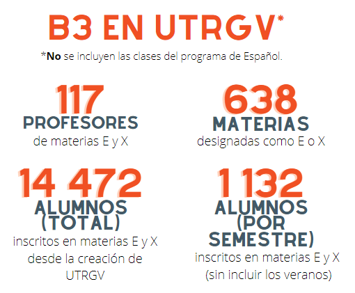 b3-numeros-actualizados.png