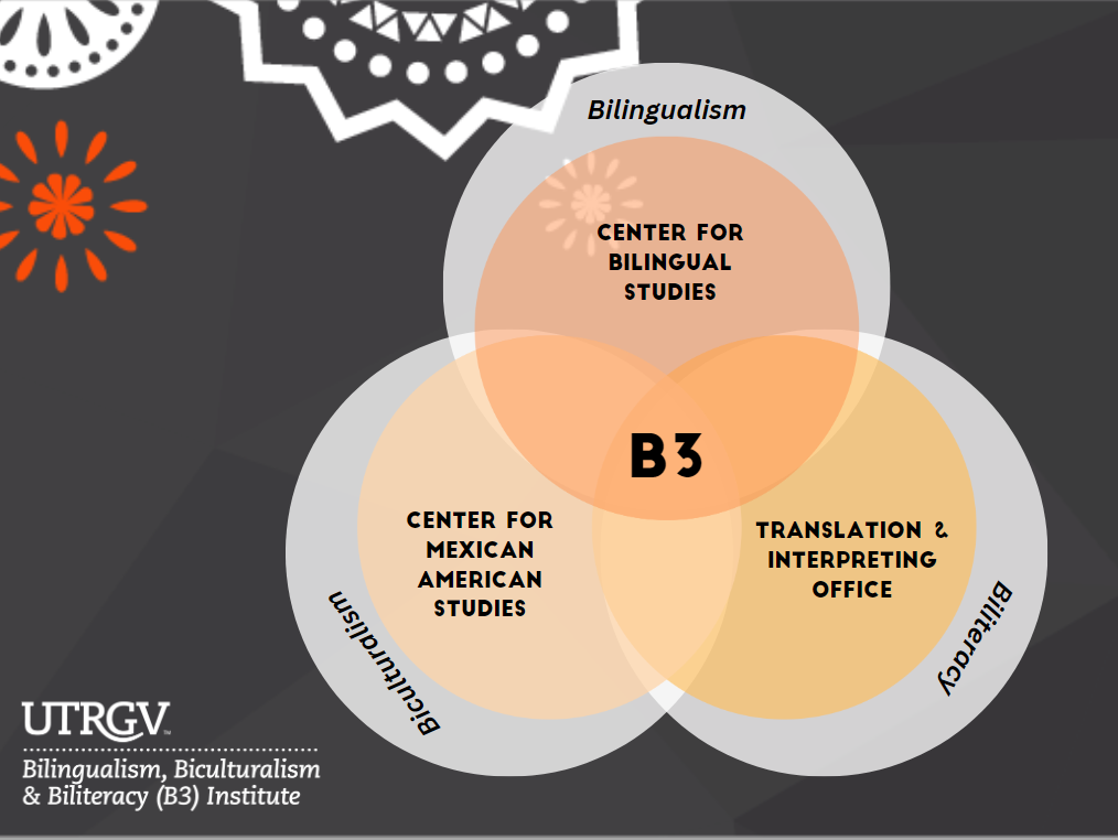 B3 Ven Diagram