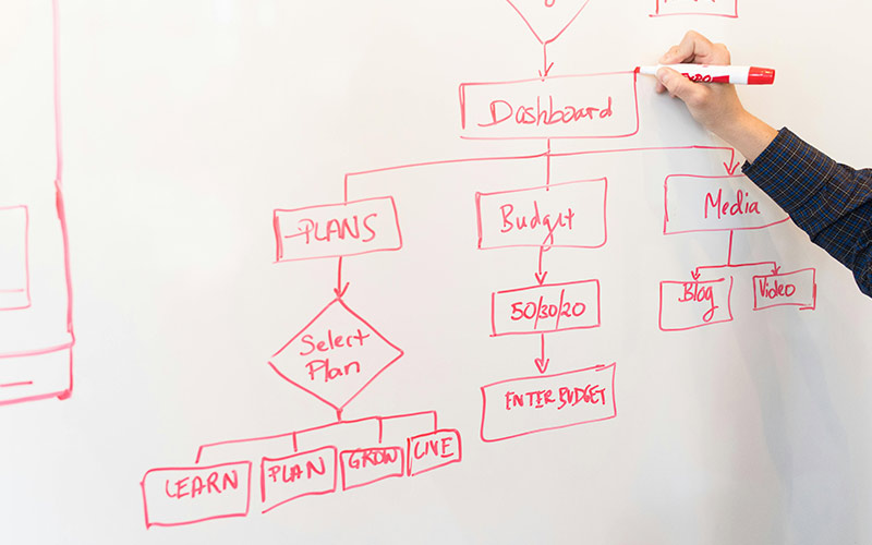 Emergency Management and Continuity Planning