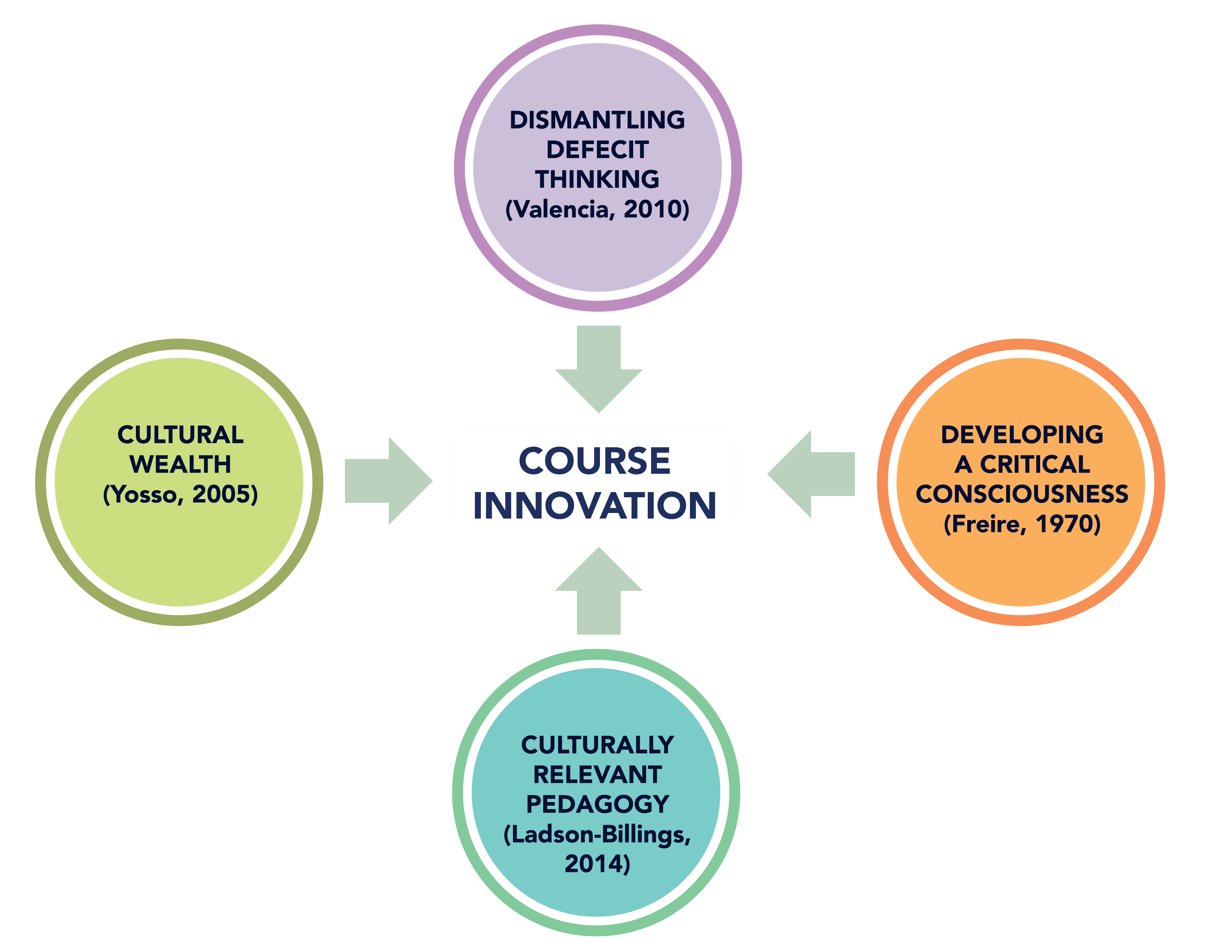 faculty framework