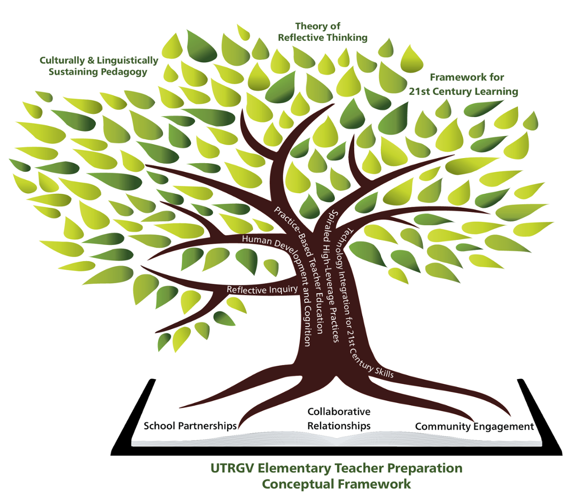 Teacher Preparation Conceptual Framework