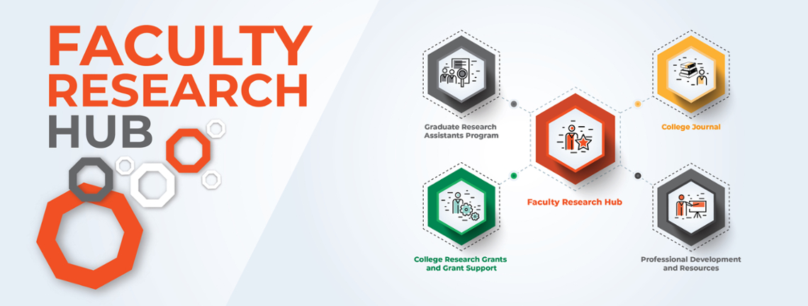 Faculty Research Hub Components and Initiatives