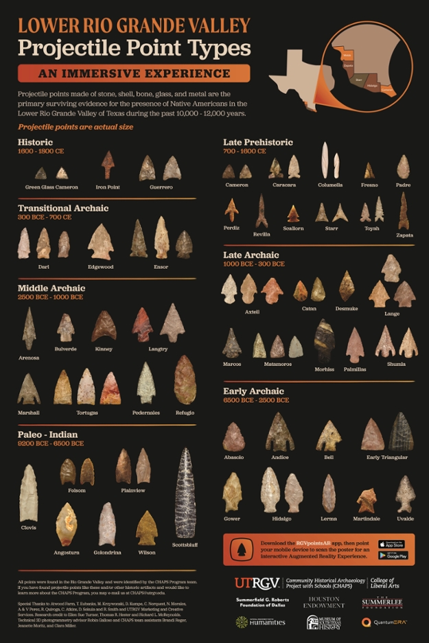 lower rgv projectile point types poster