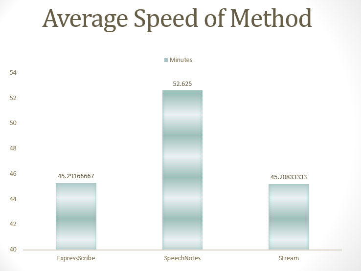 average-speech-of-metho
