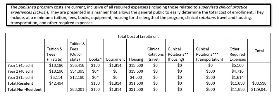PA cost of attendance 