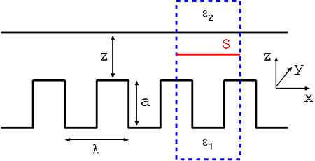 Casimir Effect square wave