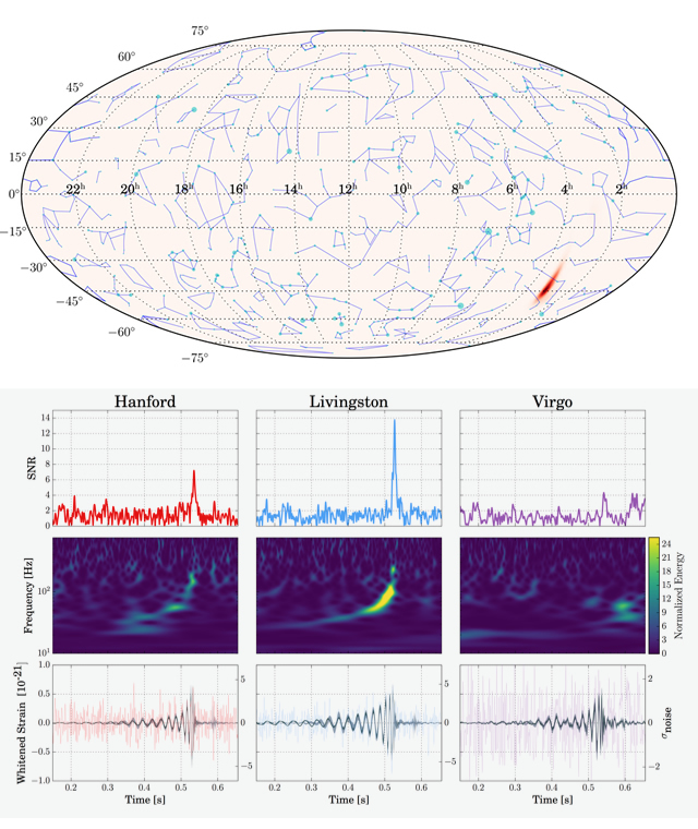 Gravitational waves from a binary black hole merger observed by LIGO and Virgo
