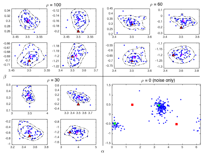 Detecting supermassive black hole binaries