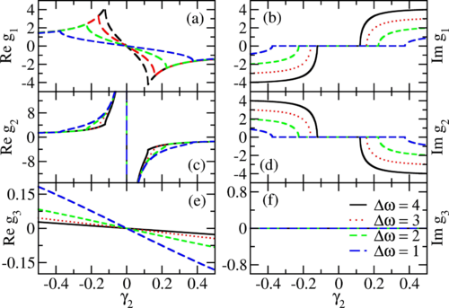 Eigenstates Transition without Undergoing an Adiabatic Process