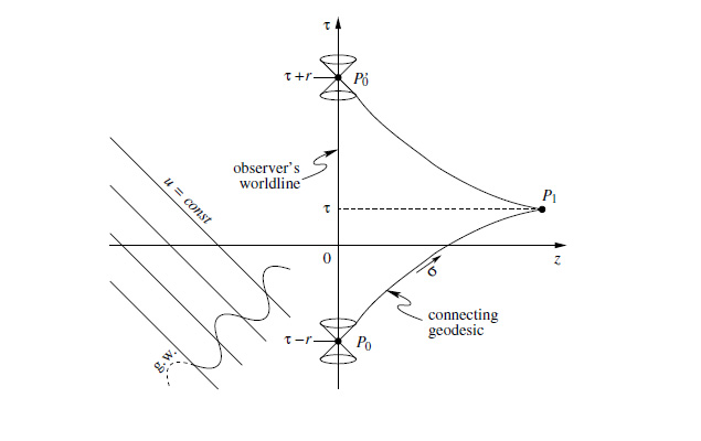 Fermi-normal (FN) coordinates