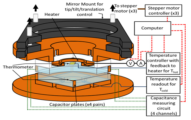 Near-Field Radiative Heat Transfer between Macroscopic Planar Surfaces