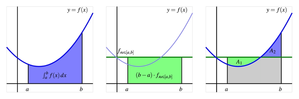 average value theorem