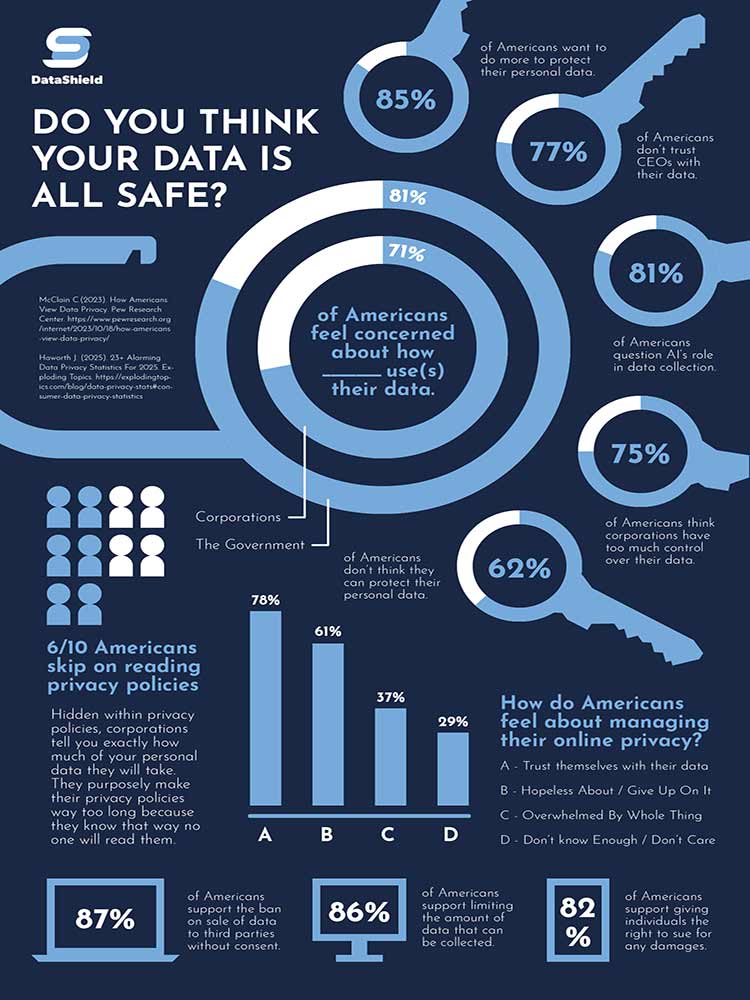Data Shields    Project 1 of Alexis Y. Rangel