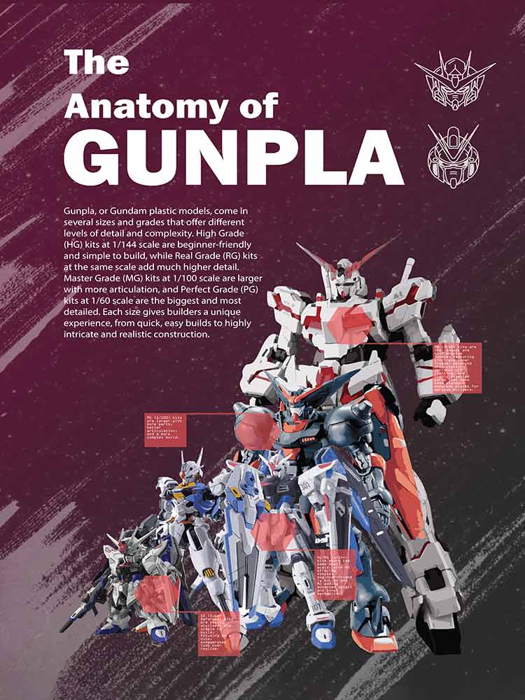 Gunpla    Project 2 of Jorge Meza
