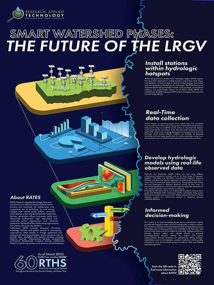 Research Applied Technology    Project 1 of Rebeca Santos Chavez