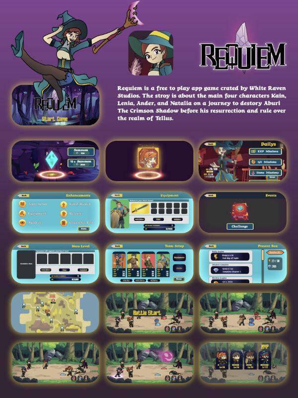 How does Uniko Work? / 24” x 30” / A poster that describes the process or ordering a custom garment with Uniko