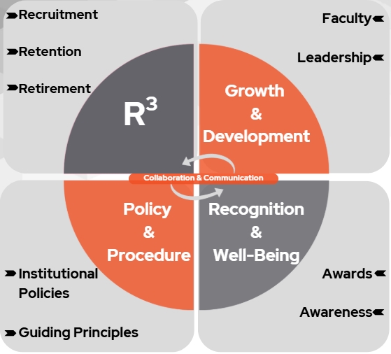 ofa 360 approach image