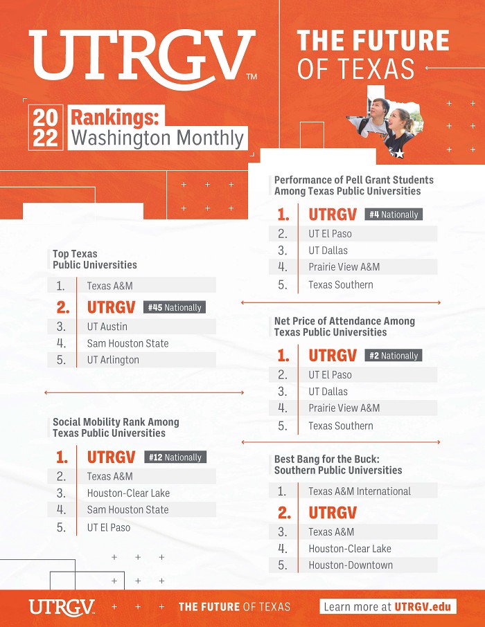 2022 Rankings: Washington Monthly