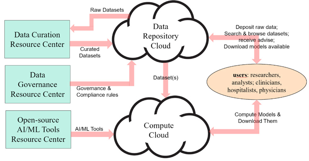 Data Repository