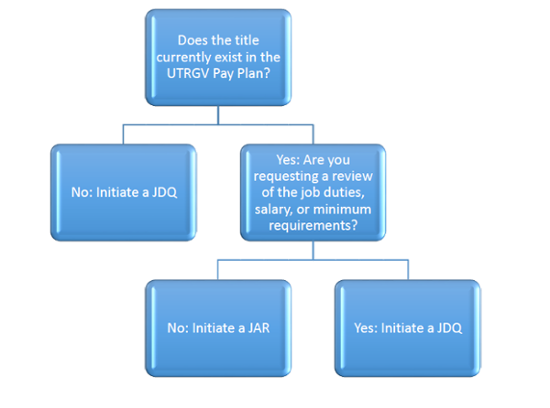 job classification