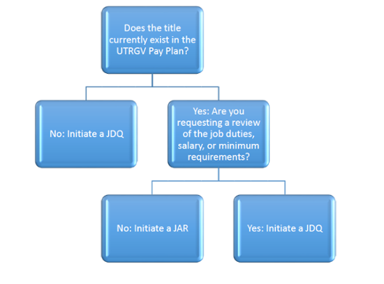 Job Classification Guide Chart