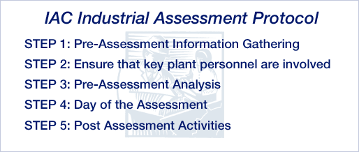 IAC Industrial Assessment Protocol | Step 1: Pre-Assessment Information Gathering | Step 2: Ensure that key plant personnel are involved | Step 3: Pre-Assessment Analysis | Step 4: Day of the Assessment | Step 5: Post Assessment Activities
