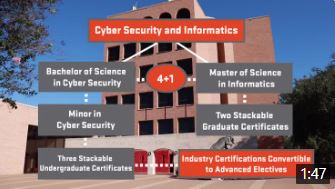 Cyberspace Programs Summary