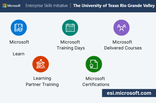 Microsoft Training Esi post content graphic.