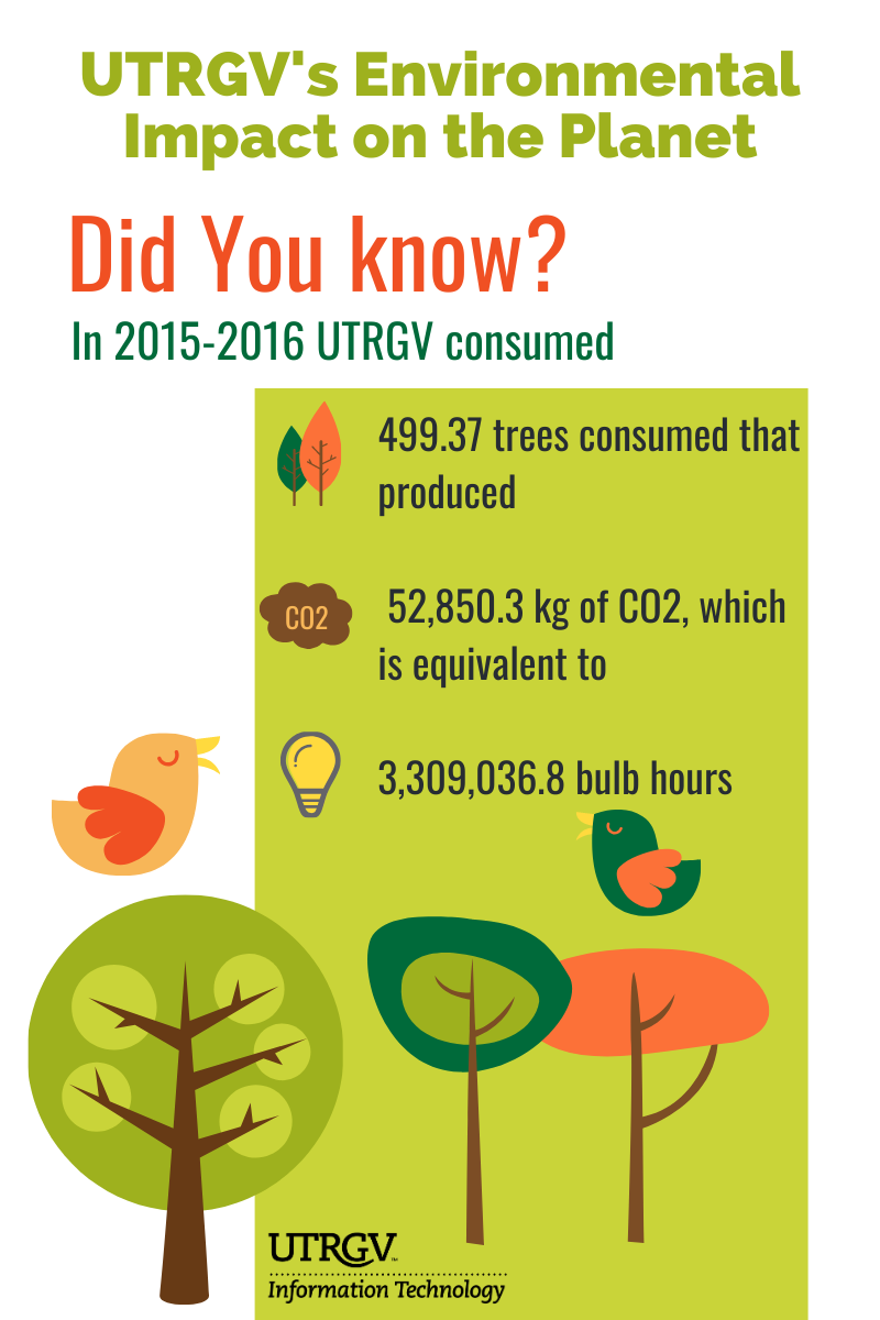 2015-2016 Go Green Banner, UTRGV Environmental Impact on the Planet