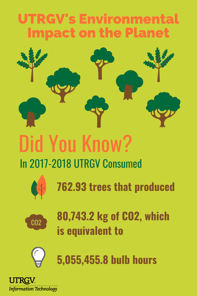2017-2018 Go Green Banner, UTRGV Environmental Impact on the Planet