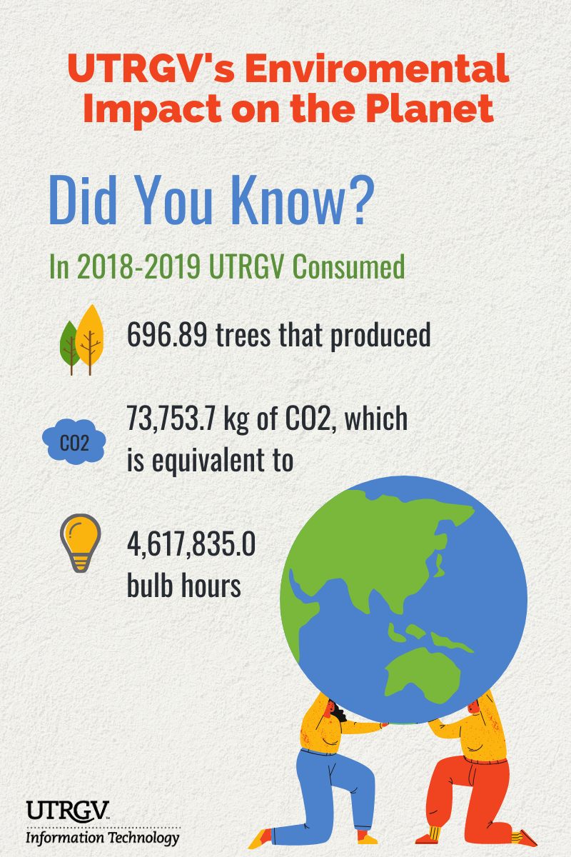 2018-2019 Go Green Banner, UTRGV Environmental Impact on the Planet