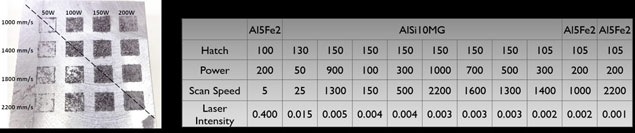 Tabke with results of Hatch, Power, Scan Speed, and Laser Intensity