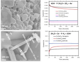 Jahangeer's another work published on Journal of Solid State Chemistry!